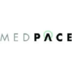 Medpace Holdings, Inc. Share Price